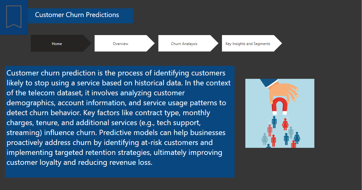 Customer Churn Visualization